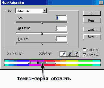 Корректировка цвета изображения с помощью команды Hue/Saturation